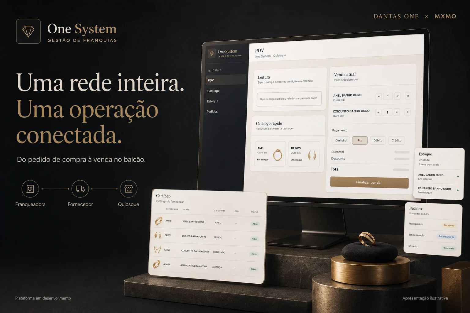 Dantas One’s One System: illustrative presentation of the franchise platform developed by MXMO, with point of sale, catalog, inventory and orders.